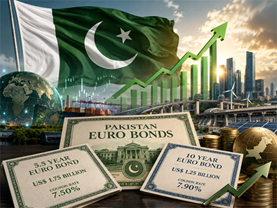 پاکستان کی عالمی مالیاتی منڈیوں میں شاندار واپسی؛ یوروبانڈ کے ذریعے 3 ارب ڈالر حاصل کرلیے